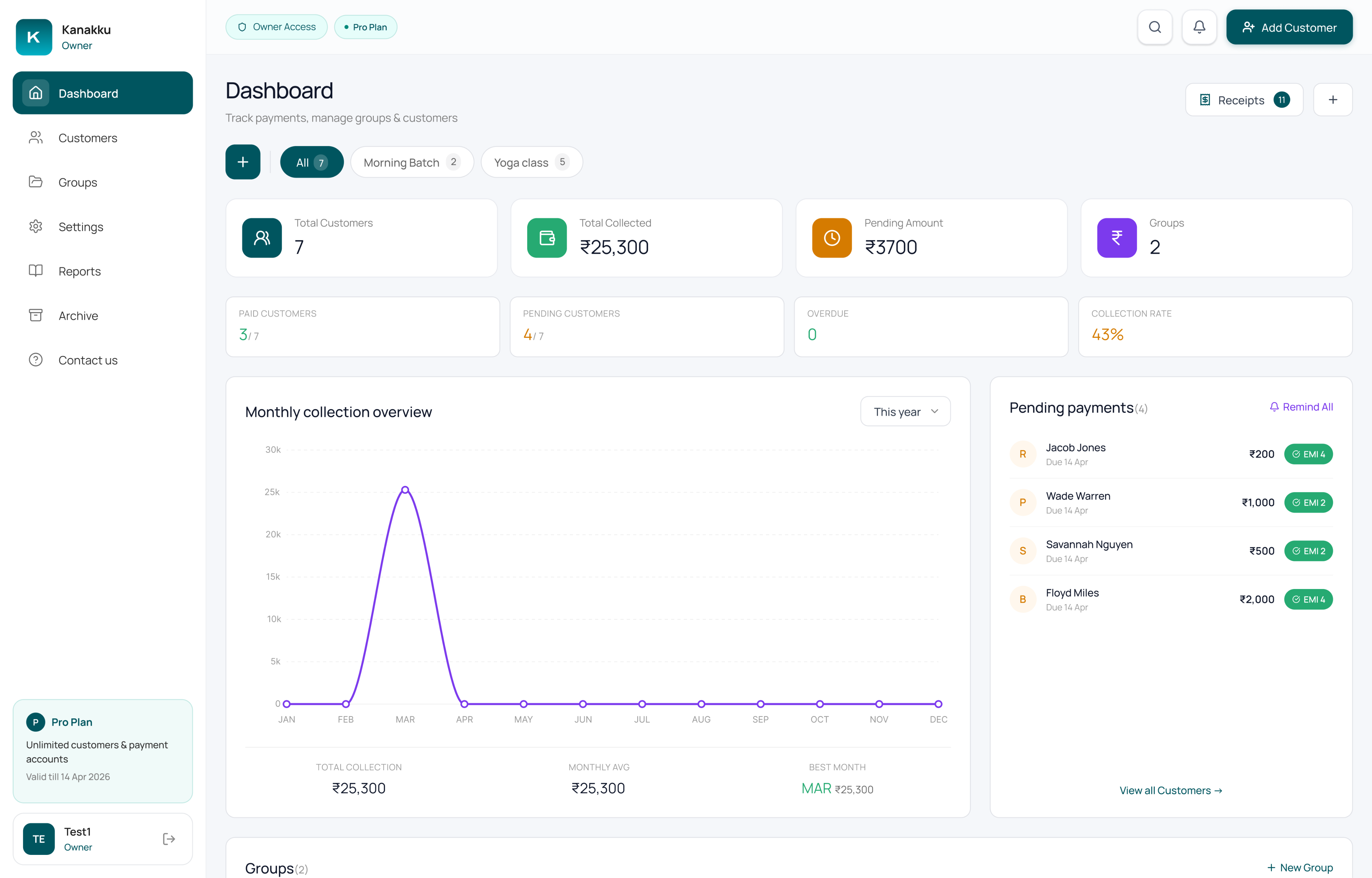 Software dashboard showing sustainability metrics including energy use, emissions trend, and goal progress
